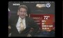 Cleveland Weatherman Loses His Cool