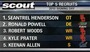 Top 5 Recruits from Scouts.com